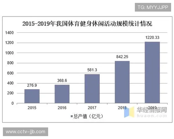 体育产业统计分类标准修订完善，经济贡献度量更精确