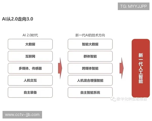 由单纯的信号传输站点转变为全要素生产大脑 赛事数字化平台释放新动能